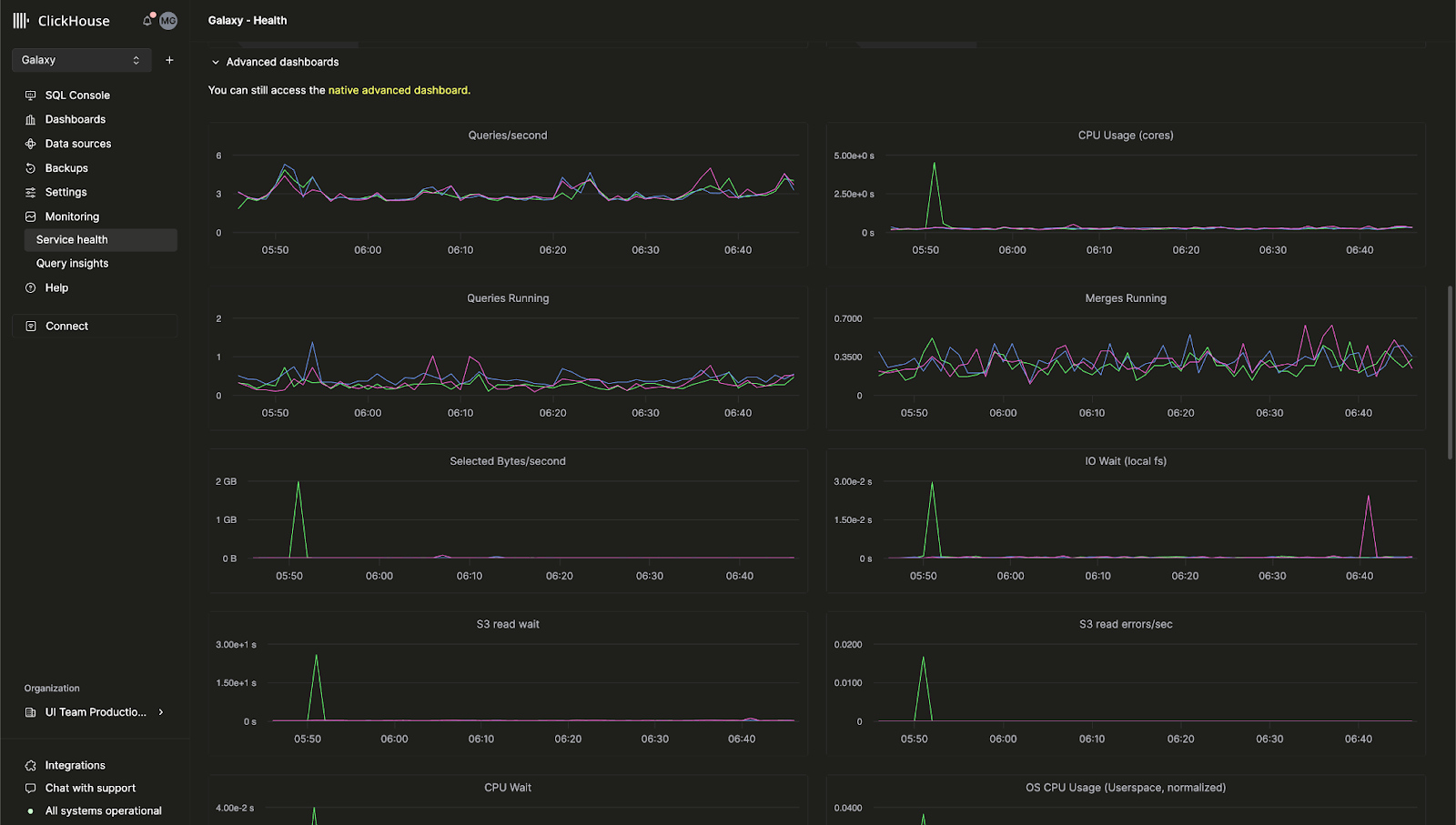 서버 메트릭과 리소스 사용률을 보여주는 ClickHouse Cloud 고급 관측성 대시보드
